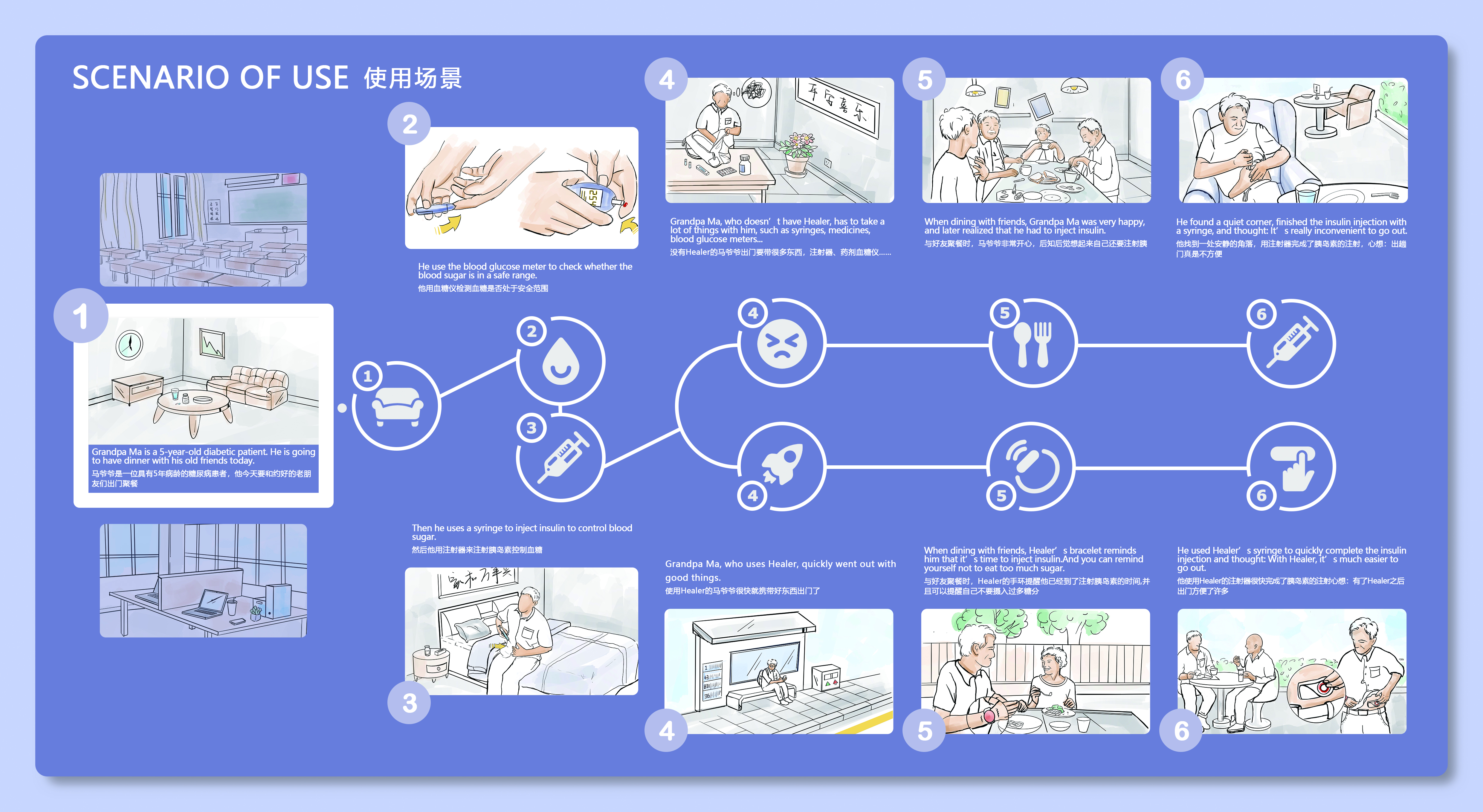 设计案例_Healer胰岛素注射套装