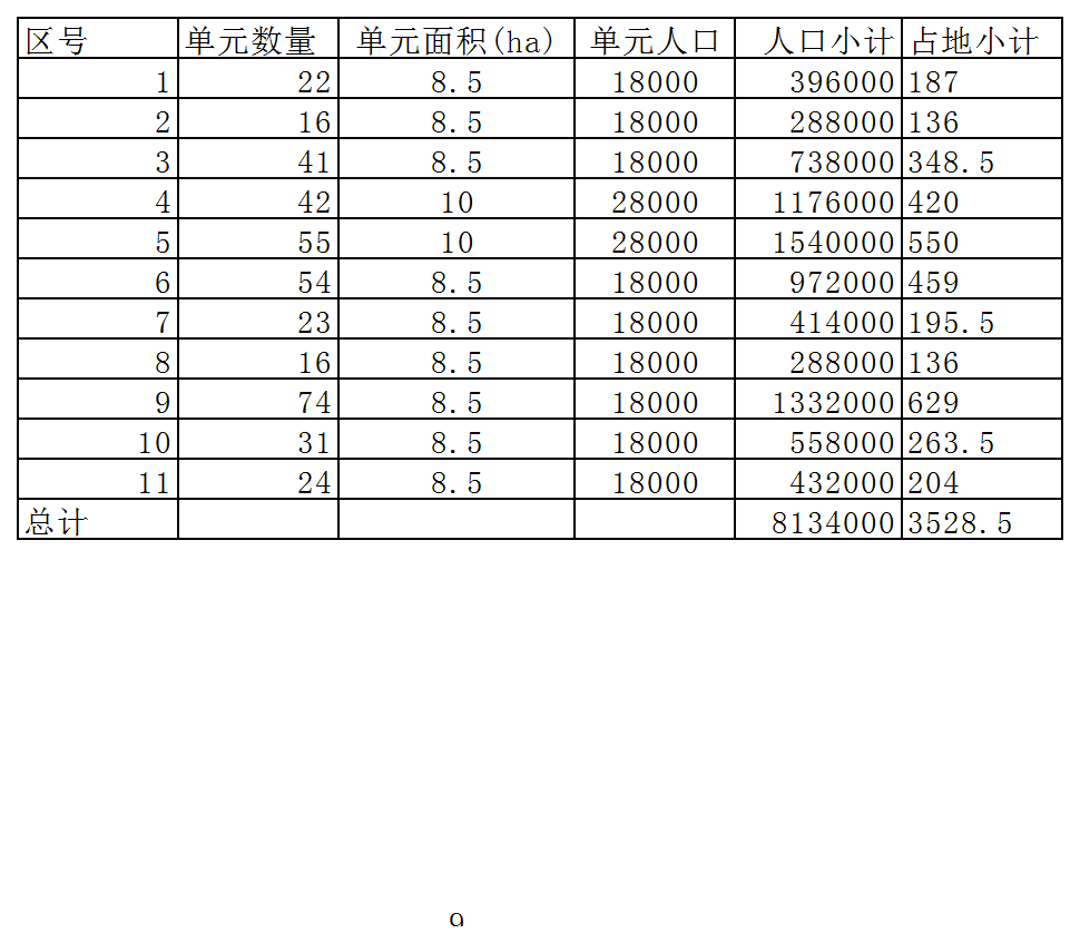 设计案例_曼哈顿2100