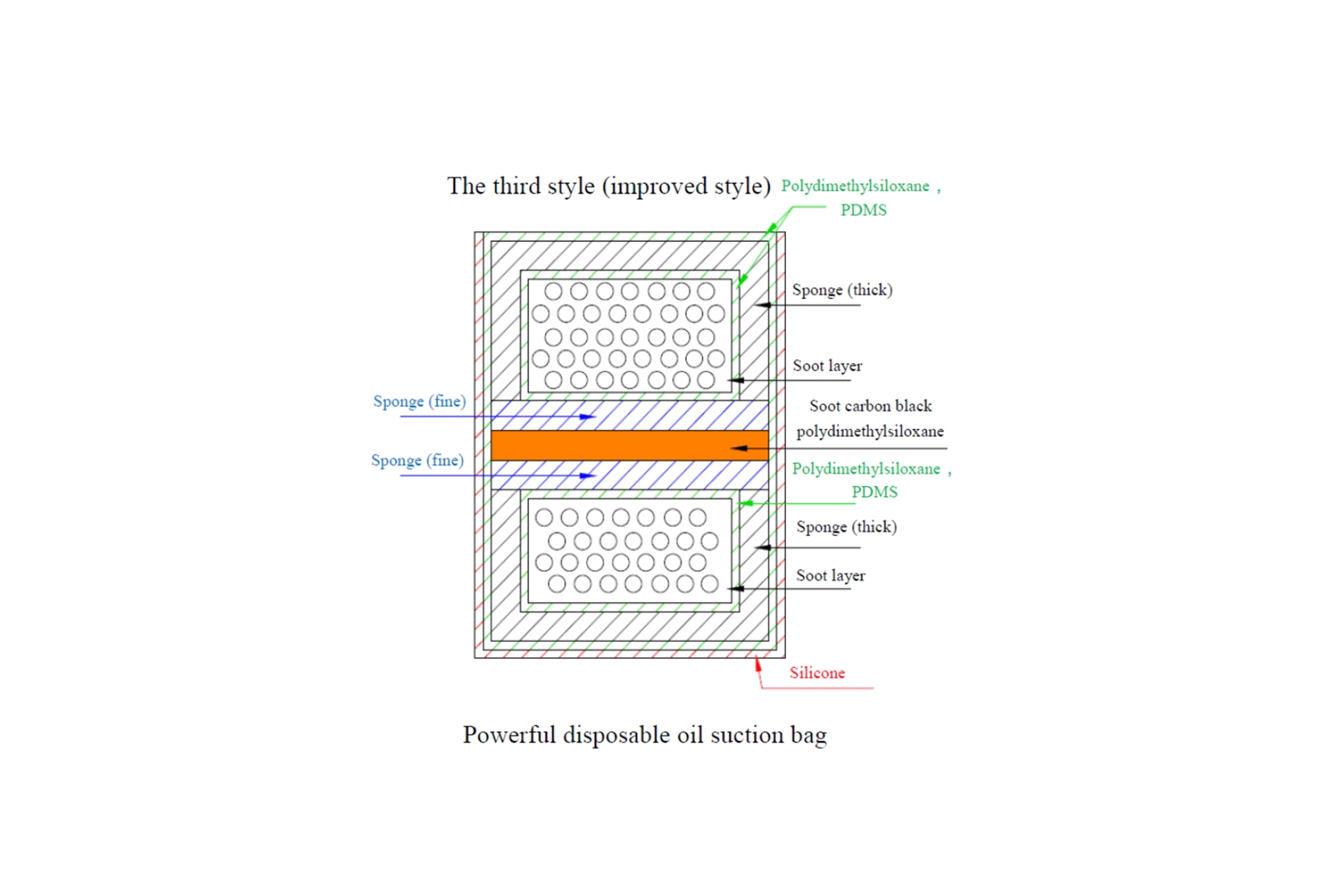 设计案例_复合吸油棉