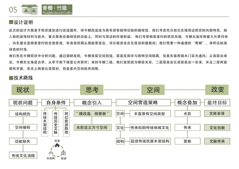 暫時無法加載